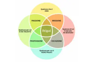 Ikigai